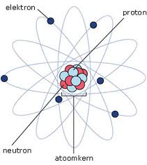 atoom-uitleg-koigallery